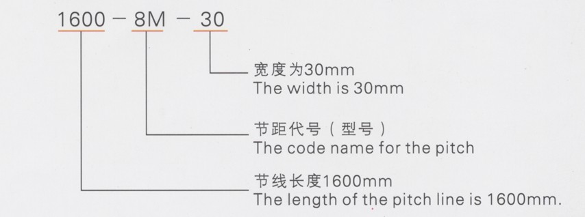 代號表示方式